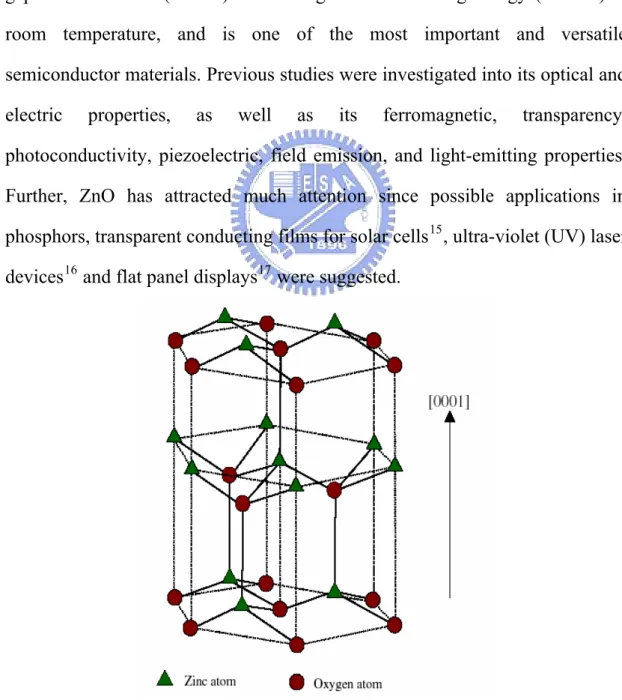 Figure 1-1. Wurtzite structure of ZnO. 