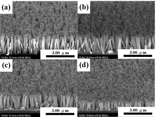 Figure  3.1  Typical  FE-SEM  images  of  ZnO  nanorod  with  various  oxygen 