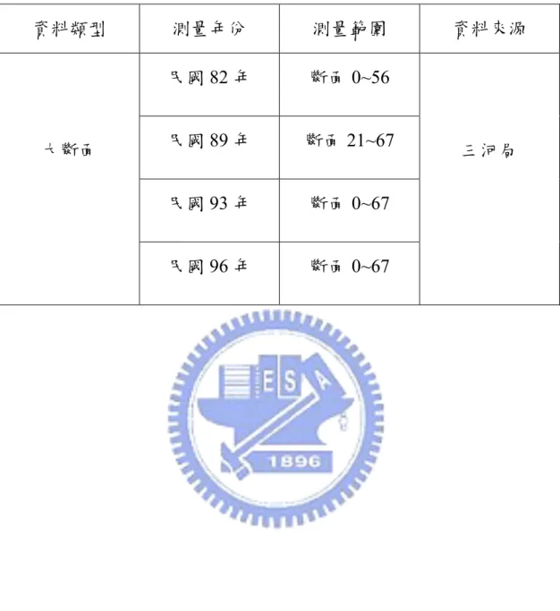 表 5- 1 大安溪大斷面資料彙整  資料類型  測量年份  測量範圍  資料來源  大斷面  民國 82 年  斷面 0~56 民國89 年 斷面 21~67  三河局  民國 93 年  斷面 0~67  民國 96 年  斷面 0~67 