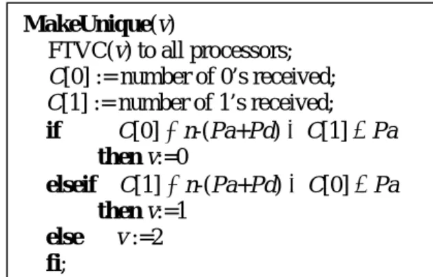 Figure 2: MakeUnique Protocol. 