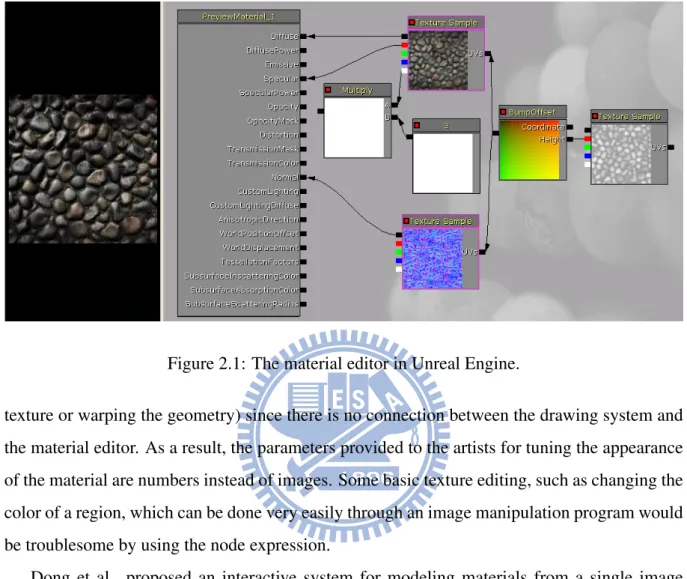Figure 2.1: The material editor in Unreal Engine.