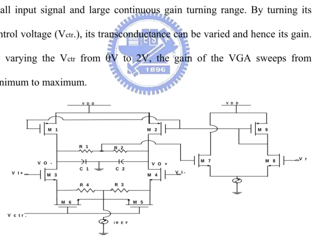 Fig. 2-7 The utilized v lifier 