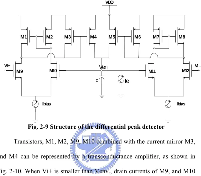 Fig. 2-9 Structure of the differential peak detector 