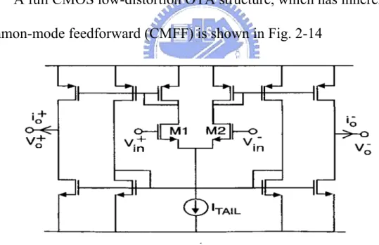 Fig. 2-14 Fully differential OTA with inherent CMF 