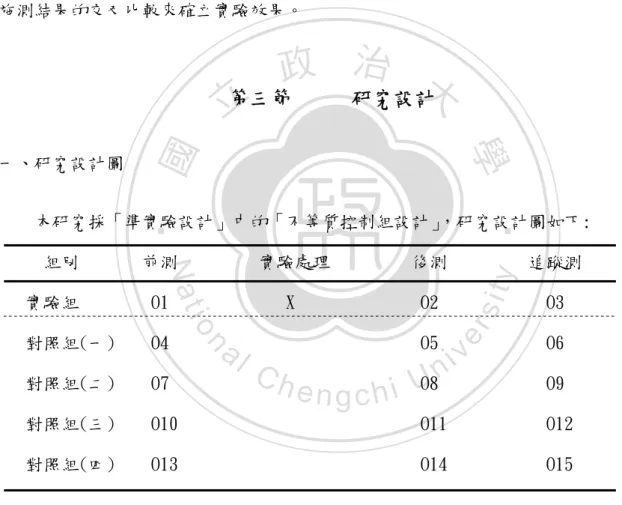 圖 三-2 研究設計圖 