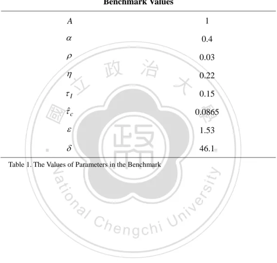 Table 1. The Values of Parameters in the Benchmark 