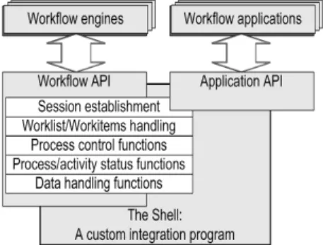 Figur e 7. Part of a workflow process with  concurrent activities
