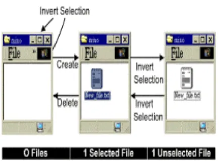 Figur e 10. State model of files in a  windows folder