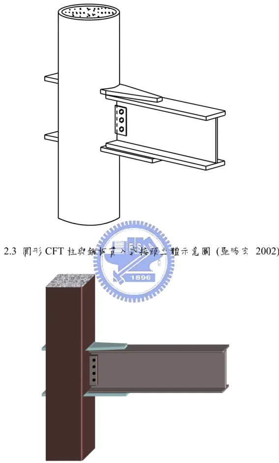 圖 2.3  圓形 CFT 柱與鋼板貫入式接頭立體示意圖  (羅勝宏 2002)  