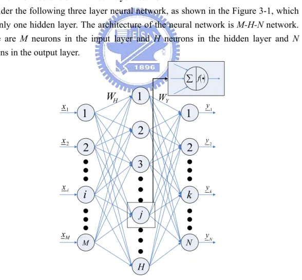 Figure 3-1. The three layer neural network 