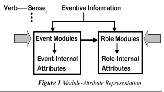 Figure 1: Eventive information in MARVS 