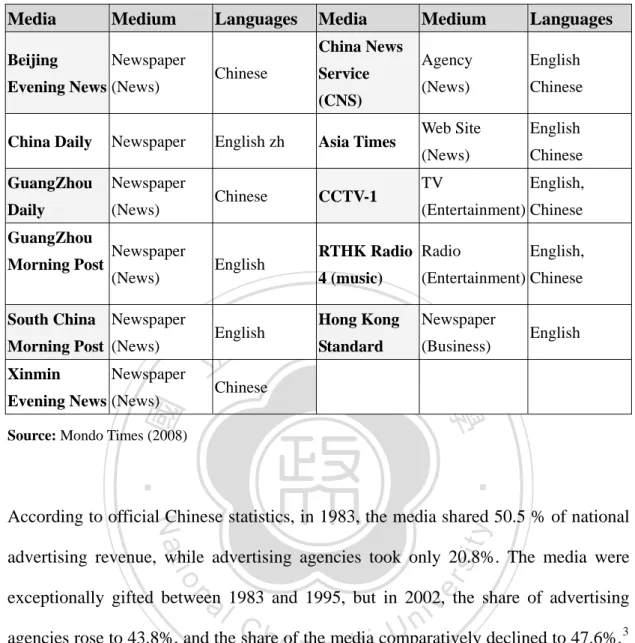 Table 2-1: Popular Media in China 