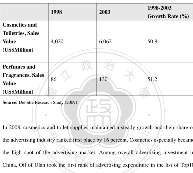 Table 2-8: Spending on Cosmetics and Perfumes in China:1998-2003 