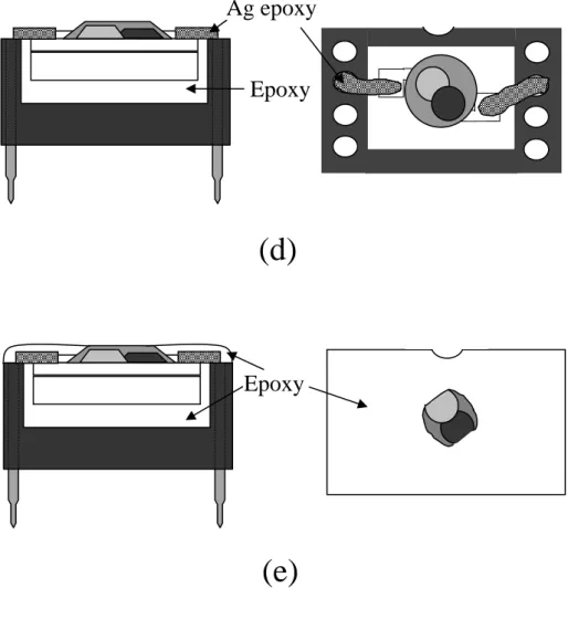 Figure 3.3 Schematic side view and top view of the summarized  process flow for the fabrication of a sensor