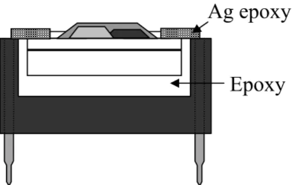 Figure 3.5(a)  晶片裝上 8 pin 腳座 