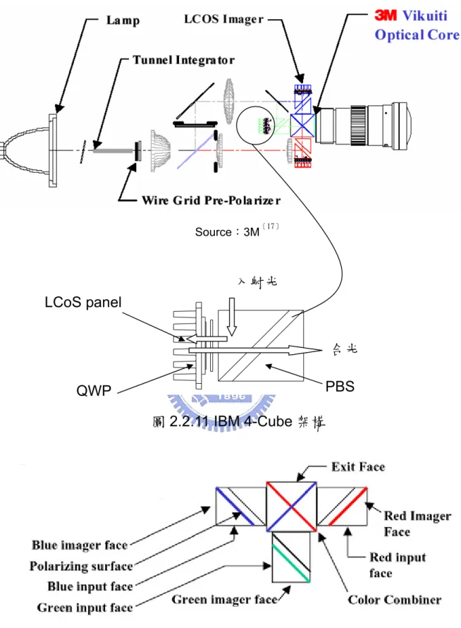 圖 2.2.12 3M Vikuiti Optical Core 