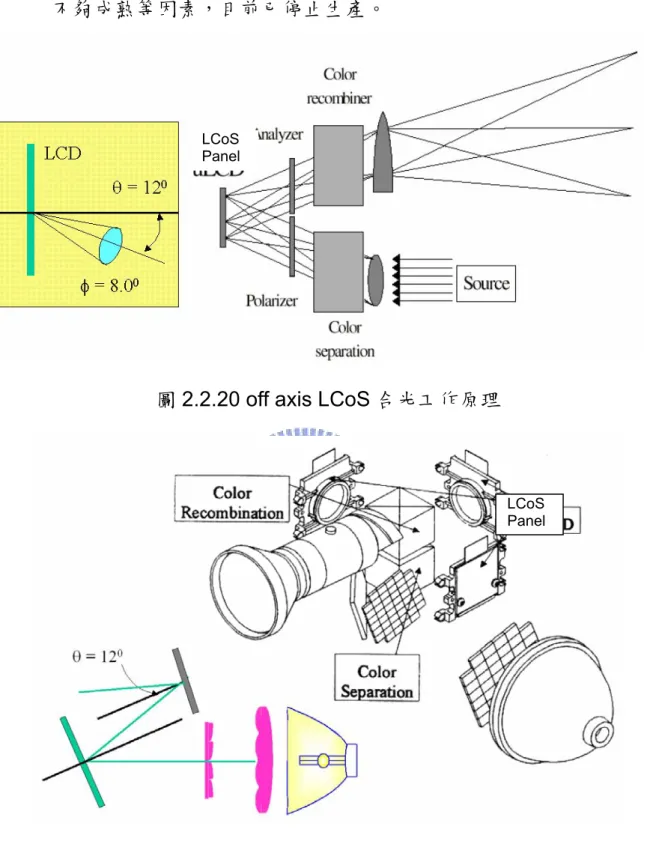 圖 2.2.20 off axis LCoS 合光工作原理 