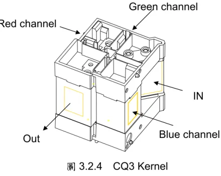 圖 3.2.5    1080p / 0.7” LCoS Panel 