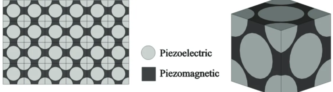 圖 2-6  週期性結構(Periodic structure)  和  單位晶胞(Unit cell) 