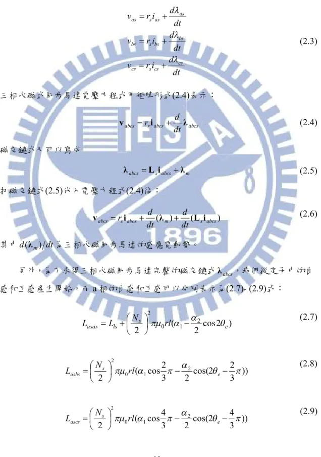 圖 2.4 的三相二極的永磁同步馬達模型。其中定子為星型接法而轉子為永久 磁鐵，另外，每相等效電阻為 r 、定子繞組匝數為 s N ，而電感和電壓方程式如s 下一一介紹：  三相永磁同步馬達電壓方程式如(2.3)式所示：  dtidrv dtidrv dtidrv cscsscs bsbssbs asassas (2.3)  三相永磁式同步馬達電壓方程式用矩陣形式(2.4)表示：  abcsabcssabcs dtrid λv (2.4)  磁交鏈式又可以寫成  mabcssabcsL