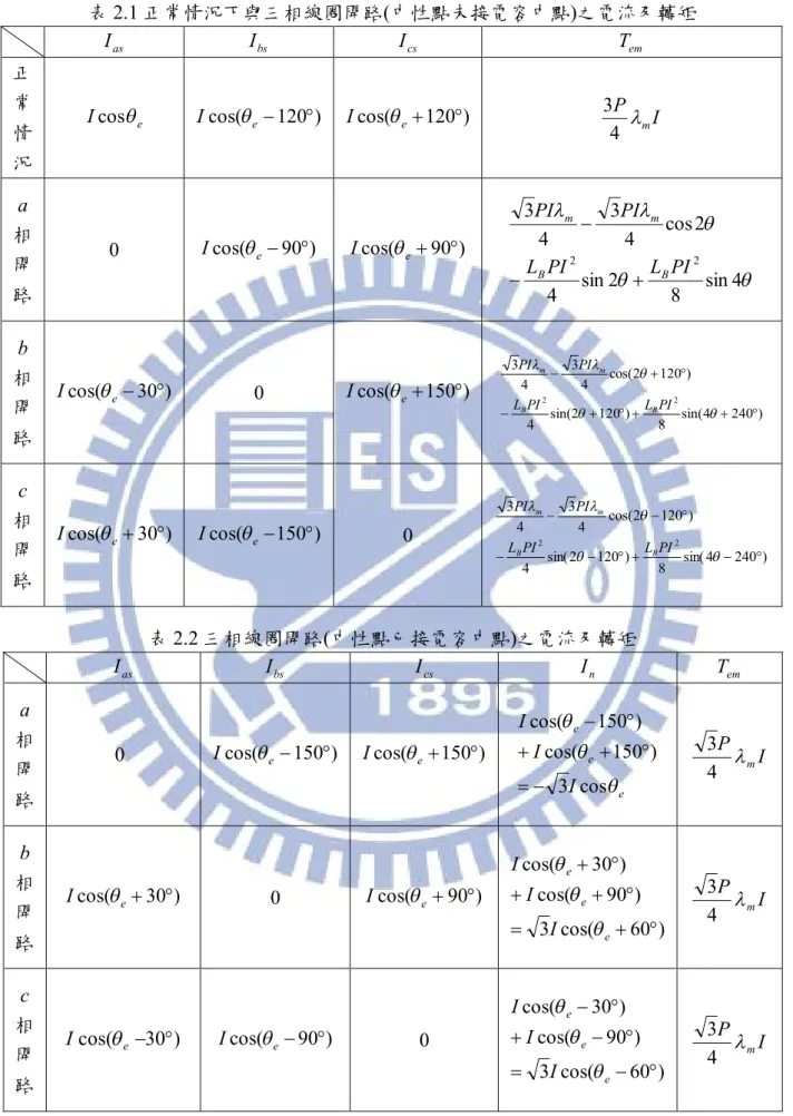 表 2.1 正常情況下與三相線圈開路(中性點未接電容中點)之電流及轉矩  I   as I  bs I  cs T  em 正 常 情 況 