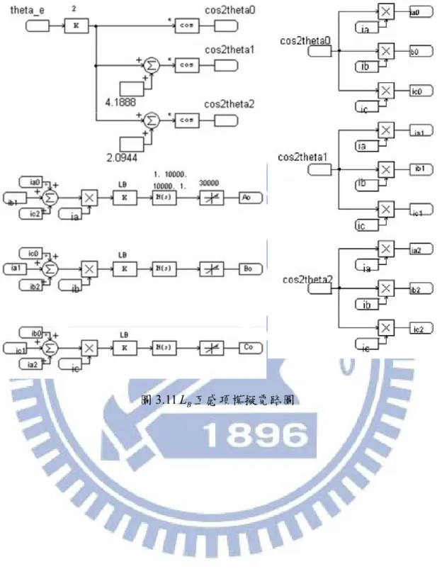 圖 3.11 L 互感項模擬電路圖  B