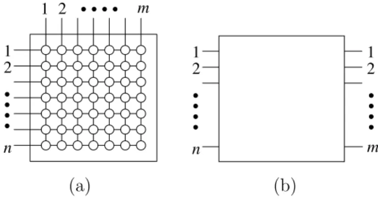 Figure 1.2: A 4-stage interconnection network network.