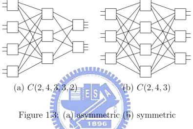Figure 1.3: (a) asymmetric (b) symmetric