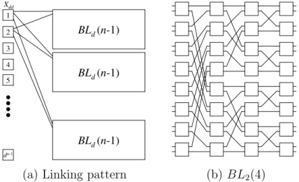 Figure 1.4: Linking pattern of the baseline network and an example.
