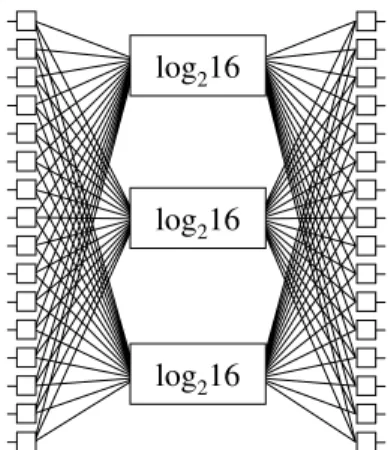 Figure 1.6: Multi-log d N Network