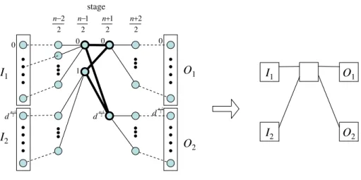Figure 3.1: The left figure is an induced graph of the graph model of a multi- multi-log d N network, for n odd