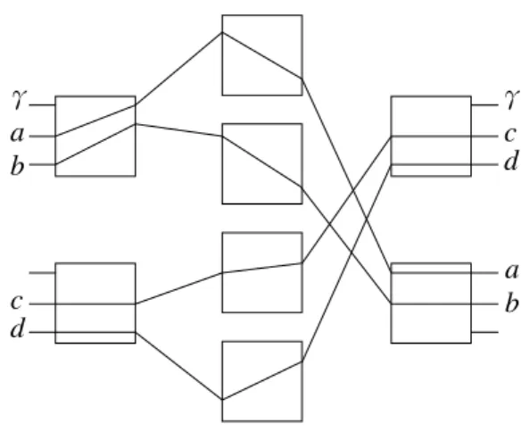 Figure 3.3: γ and M(V, γ) = {a, b, c, d} in C(3, 4, 2)
