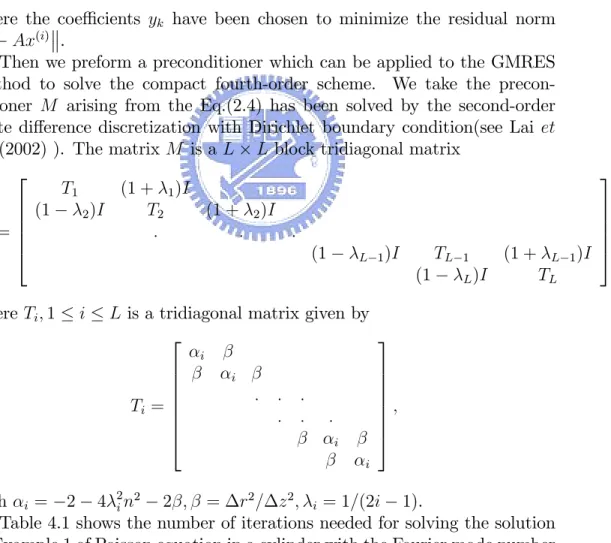 Table 4.1 shows the number of iterations needed for solving the solution of Example 1 of Poisson equation in a cylinder with the Fourier mode number n = 1 and Dirichlet boundary condition by GMRES method with di¤erent