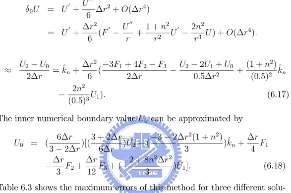 Table 6.3 shows the maximum errors of this method for three di¤erent solu- solu-tions of Poisson equation in an annulus with Neumann boundary condisolu-tions at r = 1 and 0:5.