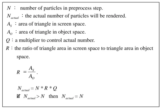 Figure 3.3: The equation of actual number of particles 