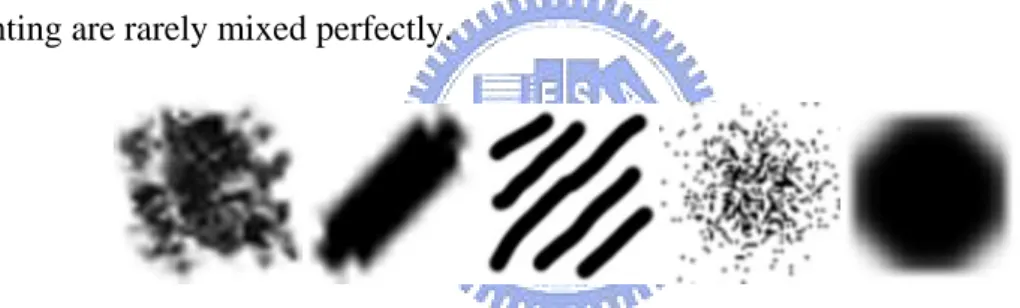 Figure 3.6: Different Brush texture 