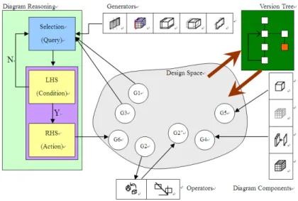 Figure 4.  Interactive Writing as a Process.  4 Implementation 