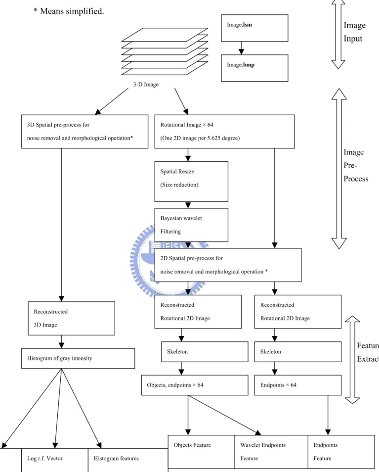 Figure 3. The flowchart of image-processing steps in this study is shown. 