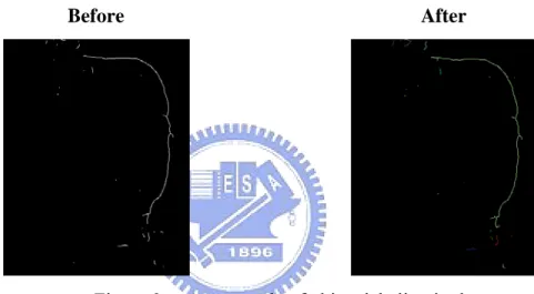 Figure 9.    An example of object labeling is shown. 