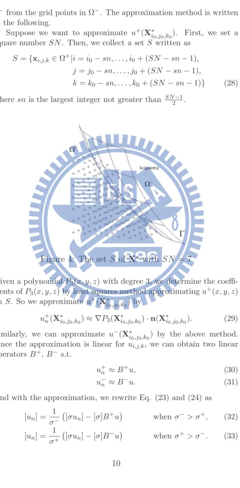 Figure 4: The set S of X ∗ with SN = 7