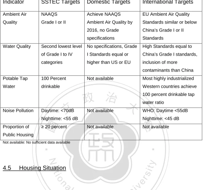 Table 5 Comparison of some of the Qualitative Indicators 