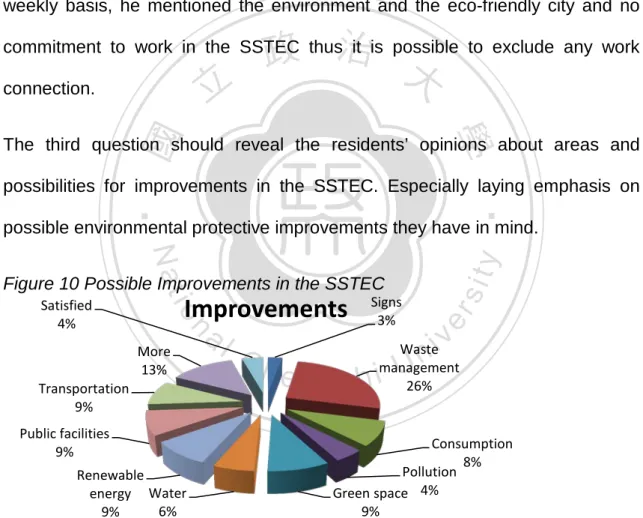 Figure 10 Possible Improvements in the SSTEC 