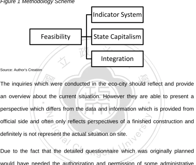 Figure 1 Methodology Scheme 