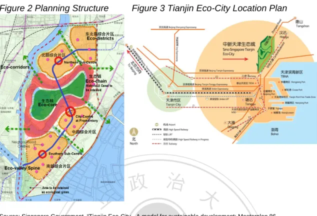 Figure 2 Planning Structure  Figure 3 Tianjin Eco-City Location Plan 