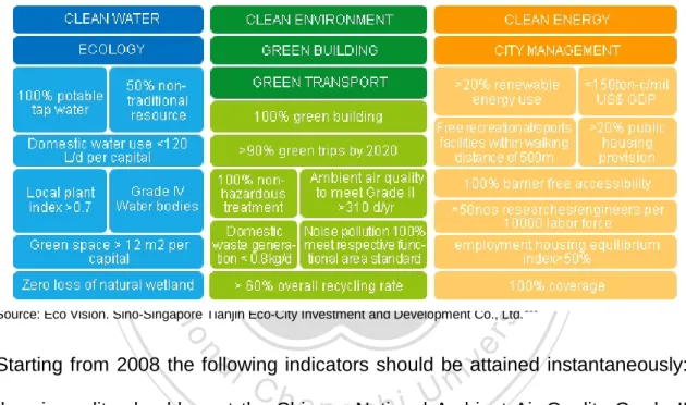 Figure 5 KPI Framework (Quantitative Indicators) 