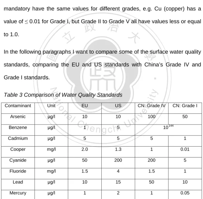 Table 3 Comparison of Water Quality Standards 