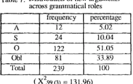 Table  8.  Dimensions and constndnts o f   Chinese PAS 