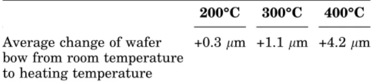Figure 1 shows an example of wafer bow evolu- evolu-tion during the heating process from room  temper-ature to 400°C
