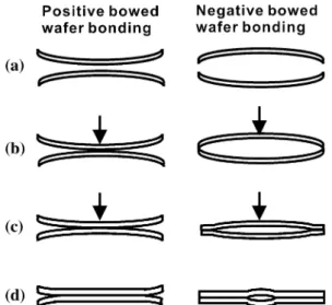 Fig. 4. Images of (a) a well-bonded wafer, and (b) a bonded wafer with poorly bonded regions at the edge after dicing tests
