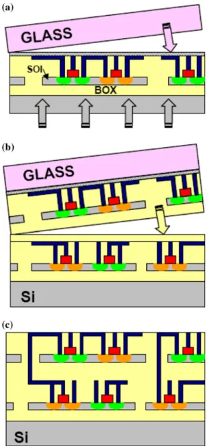 Fig. 5. Cross-sectional TEM images of (a) a well-bonded Cu inter- inter-face, and (b) a poorly bonded Cu interface at the edge of a bonded wafer